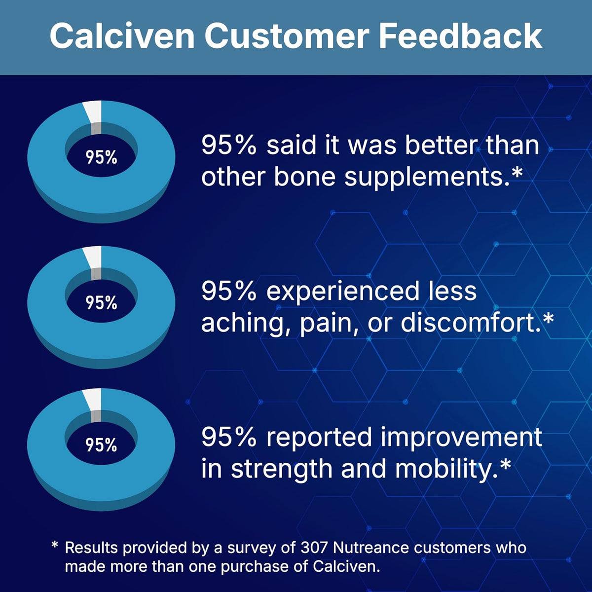 Calciven Natural Bone Support Supplement, Vegetarian, Gluten-Free 30 Vegetable Capsules